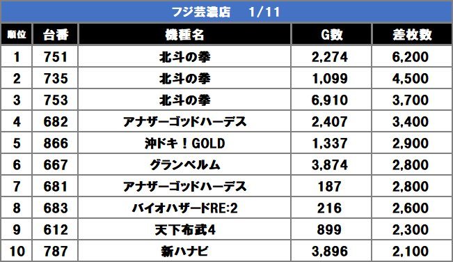 スロスロックス取材の結果画像1
