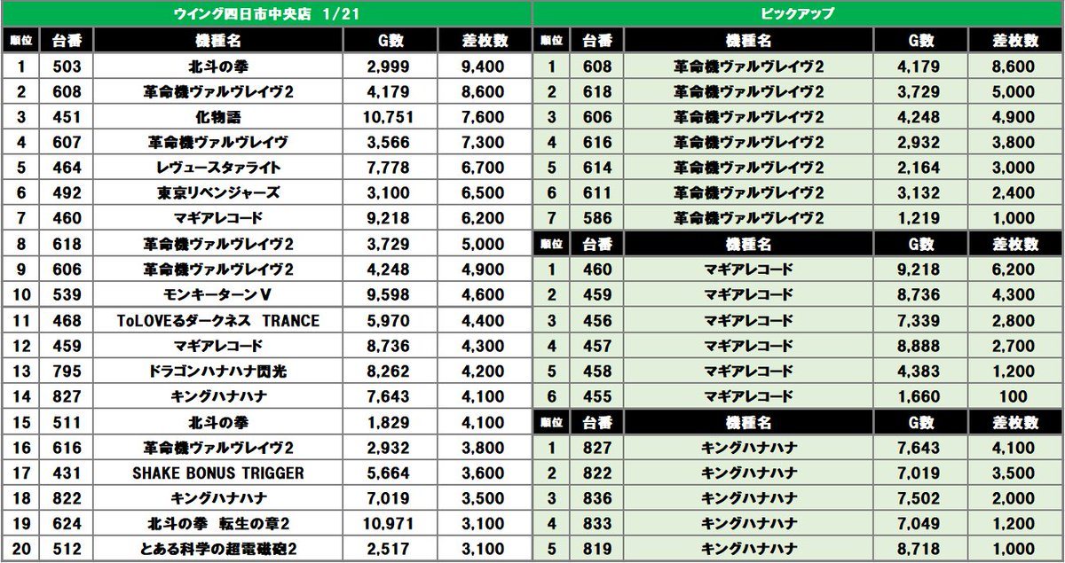 スロスロックス-エメラルド取材の結果画像1