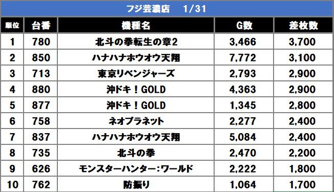 スロスロックス取材の結果画像1