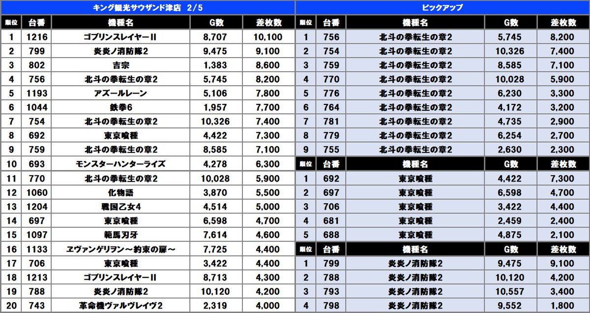 スロスロックス-サファイア取材の結果画像1