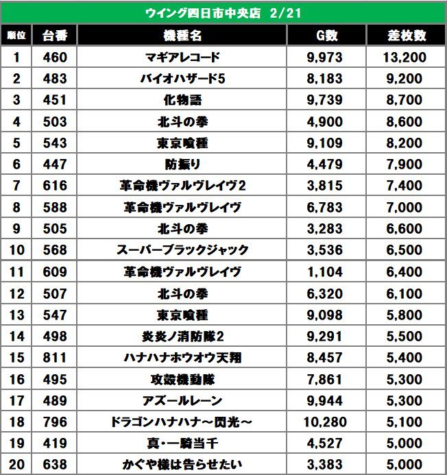 スロスロックス-エメラルド取材の結果画像1