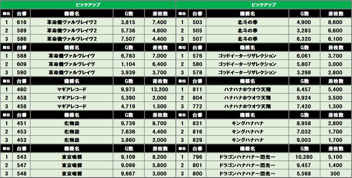スロスロックス-エメラルド取材の結果画像2