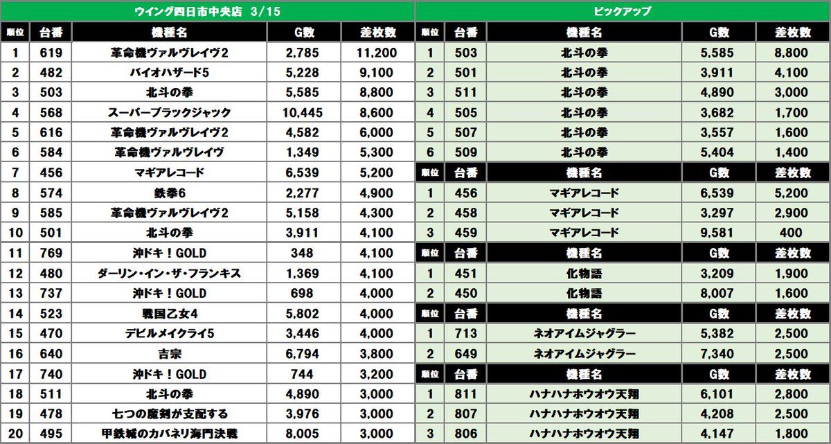 スロスロックス-エメラルド取材の結果画像1