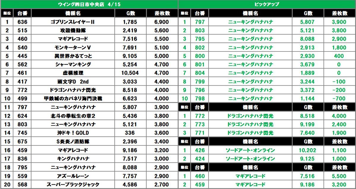スロスロックス-エメラルド取材の結果画像1