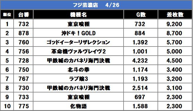 スロスロックス取材の結果画像1