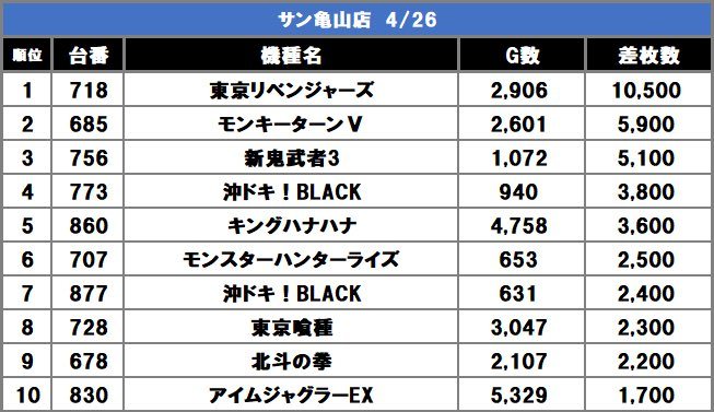 スロスロックス取材の結果画像1