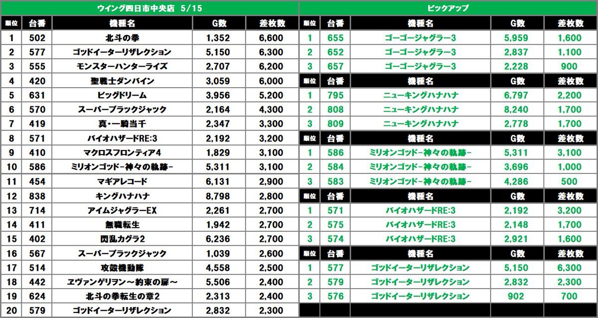 スロスロックス-エメラルド取材の結果画像1
