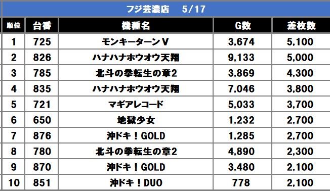 スロスロックス取材の結果画像1