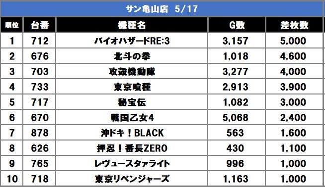 スロスロックス取材の結果画像1