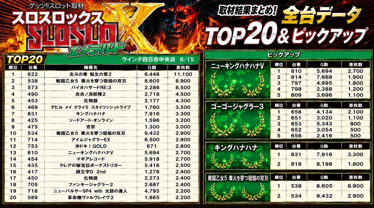 スロスロックス-エメラルド取材の結果画像1