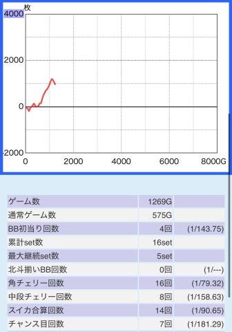 ウイング四日市中央店の取材写真2