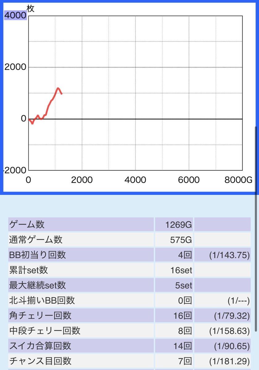 ウイング四日市中央店の取材写真2