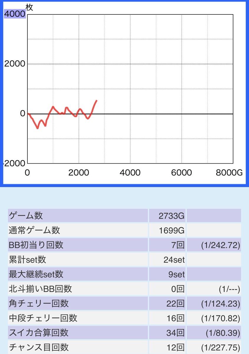 ウイング四日市中央店の取材写真3