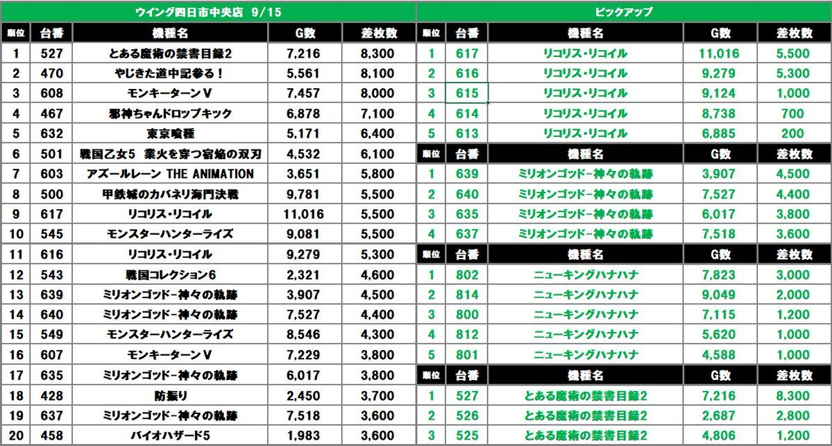 スロスロックス-エメラルド取材の結果画像1